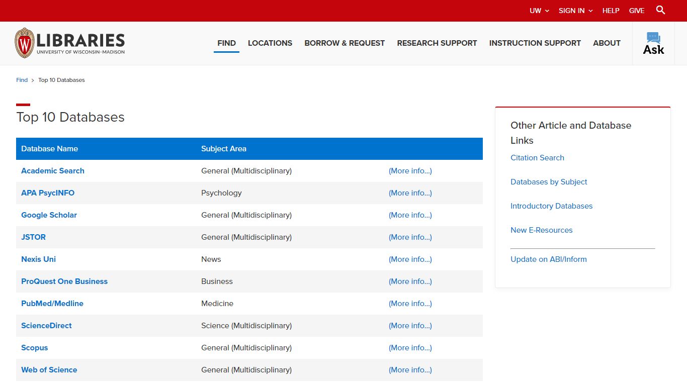 Top 10 Databases | UW-Madison Libraries - University of Wisconsin–Madison
